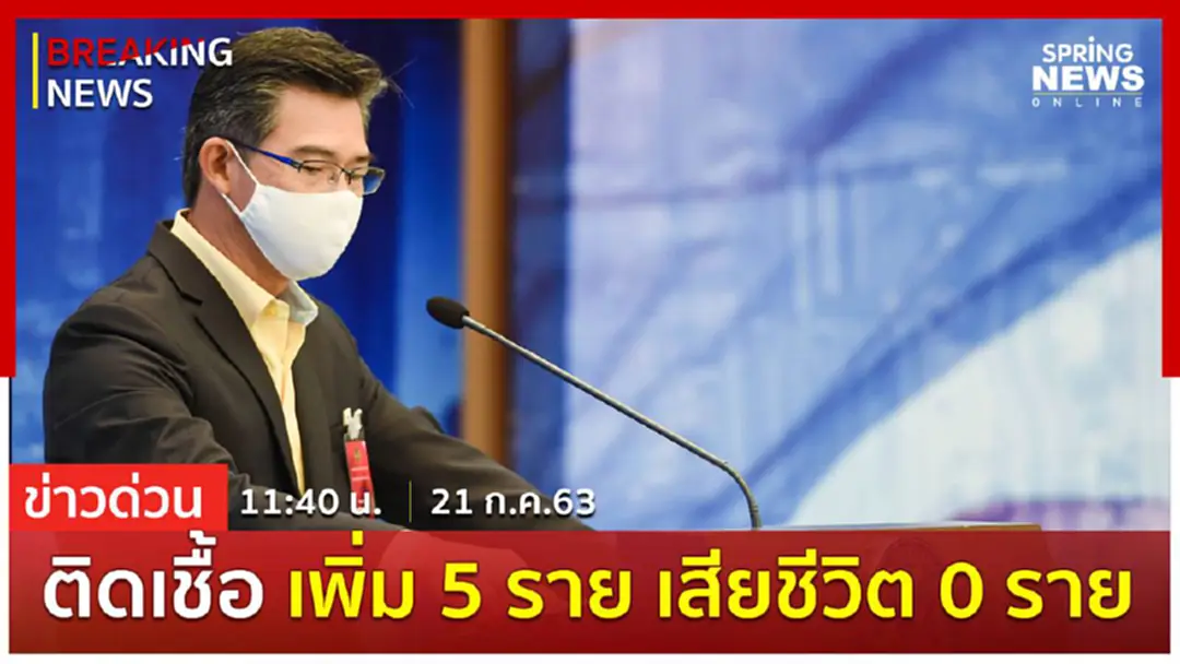 Breaking News : ผู้ติดเชื้อรายใหม่ 5 ราย ไม่มีเสียชีวิตเพิ่ม ยอดติดเชื้อสะสม 3,255 ราย Breaking News : ผู้ติดเชื้อรายใหม่ 5 ราย ไม่มีเสียชีวิตเพิ่ม ยอดติดเชื้อสะสม 3,255 ราย