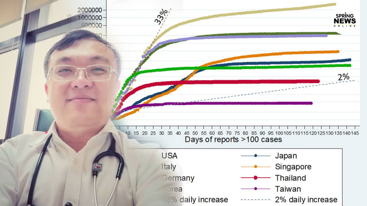 หมอธีระ เตือนใช้ชีวิตอย่างมีสติ นี่คือ Survivor game เดิมพันกันด้วยความอดทน