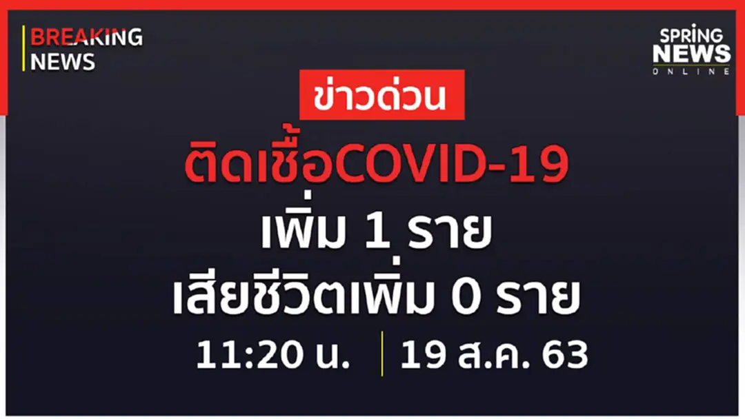Breaking News : ผู้ติดเชื้อรายใหม่ 1 ราย ไม่มีเสียชีวิตเพิ่ม ยอดติดเชื้อสะสม 3,382 ราย