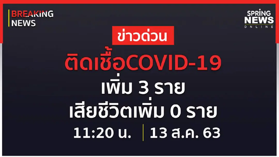 Breaking News : ผู้ติดเชื้อรายใหม่ 3 ราย ไม่มีเสียชีวิตเพิ่ม ยอดติดเชื้อสะสม 3,359 ราย