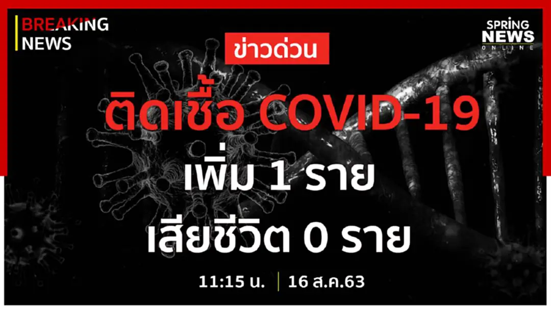 Breaking News : ผู้ติดเชื้อรายใหม่ 1 ราย ไม่มีเสียชีวิตเพิ่ม ยอดติดเชื้อสะสม 3,377 ราย Breaking News : ผู้ติดเชื้อรายใหม่ 1 ราย ไม่มีเสียชีวิตเพิ่ม ยอดติดเชื้อสะสม 3,377 ราย