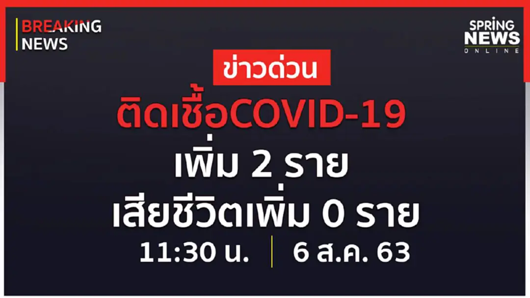 Breaking News : ผู้ติดเชื้อรายใหม่ 2 ราย ไม่มีเสียชีวิตเพิ่ม ยอดติดเชื้อสะสม 3,330 ราย Breaking News : ผู้ติดเชื้อรายใหม่ 2 ราย ไม่มีเสียชีวิตเพิ่ม ยอดติดเชื้อสะสม 3,330 ราย
