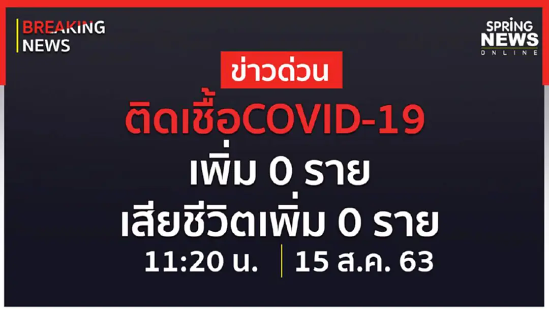 Breaking News : ผู้ติดเชื้อรายใหม่ 0 ราย ไม่มีเสียชีวิตเพิ่ม ยอดติดเชื้อสะสม 3,376 ราย