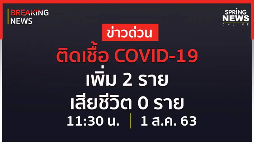 Breaking News : ผู้ติดเชื้อรายใหม่ 2 ราย ไม่มีเสียชีวิตเพิ่ม ยอดติดเชื้อสะสม 3,312 ราย Breaking News : ผู้ติดเชื้อรายใหม่ 2 ราย ไม่มีเสียชีวิตเพิ่ม ยอดติดเชื้อสะสม 3,312 ราย