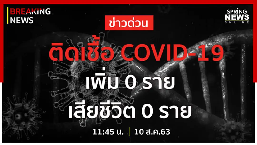 Breaking News : ไม่พบผู้ติดเชื้อรายใหม่ ไม่มีเสียชีวิตเพิ่ม ยอดติดเชื้อสะสม 3,351 ราย Breaking News : ไม่พบผู้ติดเชื้อรายใหม่ ไม่มีเสียชีวิตเพิ่ม ยอดติดเชื้อสะสม 3,351 ราย