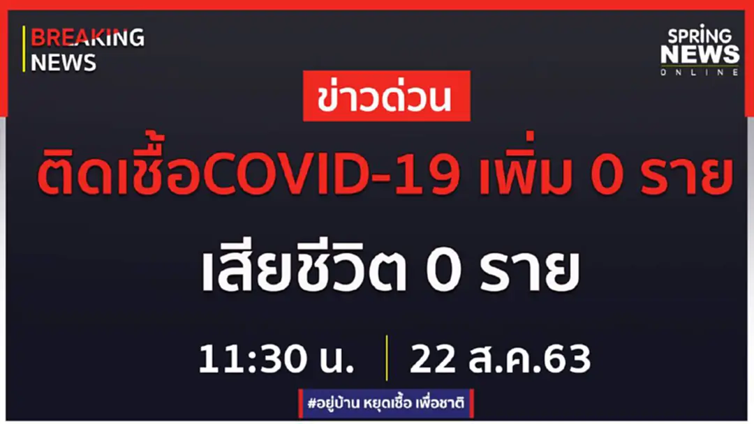 Breaking News : ผู้ติดเชื้อรายใหม่ 0 ราย ไม่มีเสียชีวิตเพิ่ม ยอดติดเชื้อสะสม 3,390 ราย Breaking News : ผู้ติดเชื้อรายใหม่ 0 ราย ไม่มีเสียชีวิตเพิ่ม ยอดติดเชื้อสะสม 3,390 ราย