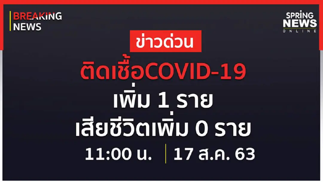 Breaking News : ผู้ติดเชื้อรายใหม่ 1 ราย ไม่มีเสียชีวิตเพิ่ม ยอดติดเชื้อสะสม 3,378 ราย Breaking News : ผู้ติดเชื้อรายใหม่ 1 ราย ไม่มีเสียชีวิตเพิ่ม ยอดติดเชื้อสะสม 3,378 ราย