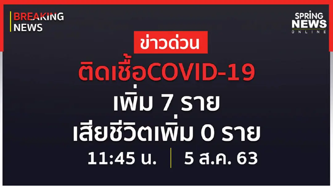 Breaking News : ผู้ติดเชื้อรายใหม่ 7 ราย ไม่มีเสียชีวิตเพิ่ม ยอดติดเชื้อสะสม 3,328 ราย Breaking News : ผู้ติดเชื้อรายใหม่ 7 ราย ไม่มีเสียชีวิตเพิ่ม ยอดติดเชื้อสะสม 3,328 ราย