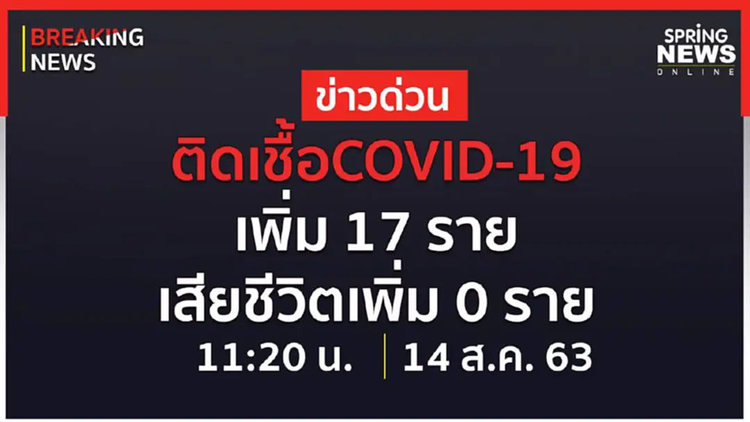 Breaking News : ผู้ติดเชื้อรายใหม่ 17 ราย ไม่มีเสียชีวิตเพิ่ม ยอดติดเชื้อสะสม 3,376 ราย Breaking News : ผู้ติดเชื้อรายใหม่ 17 ราย ไม่มีเสียชีวิตเพิ่ม ยอดติดเชื้อสะสม 3,376 ราย