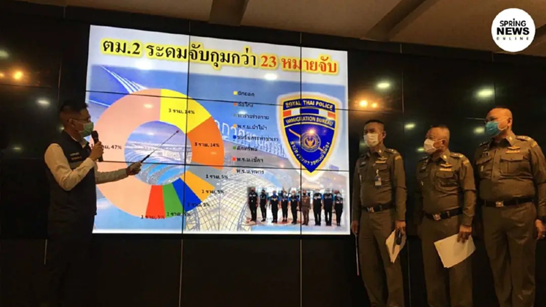 ตม.เข้ม สกัดจับแรงงานต่างด้าวลักลอบเข้าเมือง ป้องกันโควิด ตม.เข้ม สกัดจับแรงงานต่างด้าวลักลอบเข้าเมือง ป้องกันโควิด