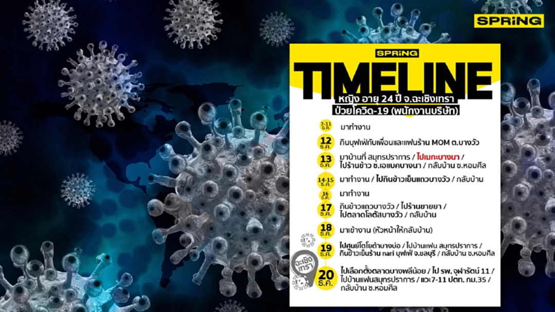 ไทม์ไลน์ หญิงอายุ 24 ปี พนักงานบริษัท จ.ฉะเชิงเทรา ติดโควิด-19 ไทม์ไลน์ หญิงอายุ 24 ปี พนักงานบริษัท จ.ฉะเชิงเทรา ติดโควิด-19