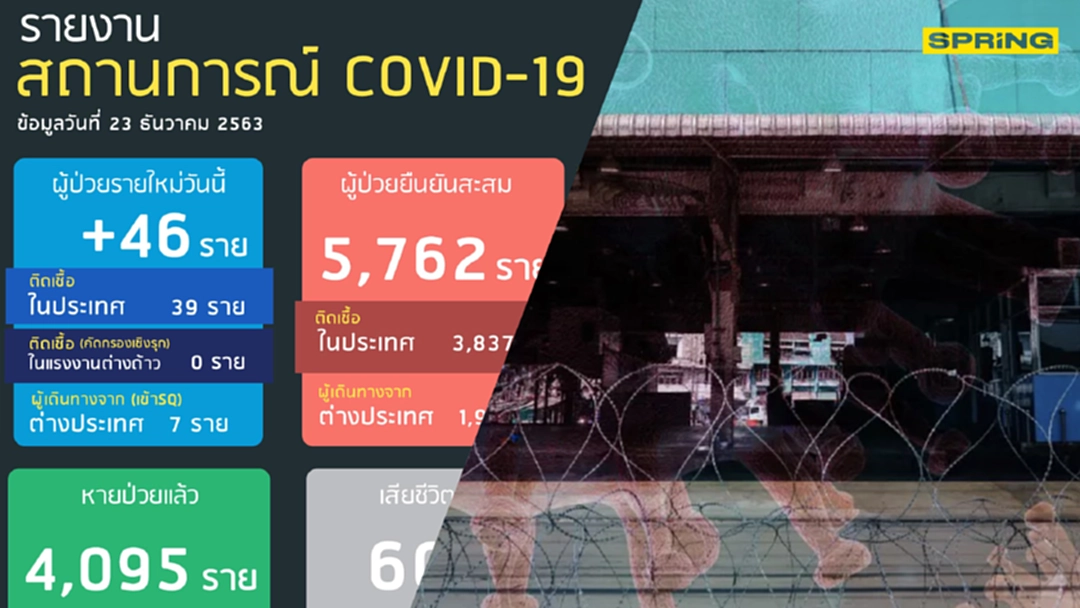 โควิดวันนี้ จังหวัดไหนประกาศล็อกดาวน์บ้าง 23 ธันวาคม 2563