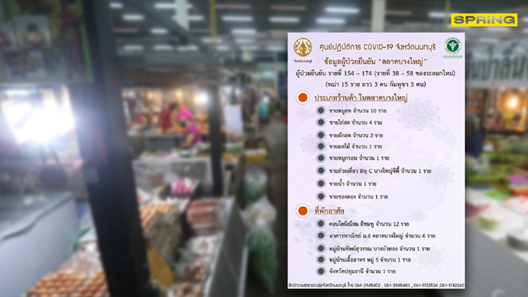 ใครเคยไปเช็กเลย นนทบุรีพบผู้ป่วยโควิด 21 รายทำงานขายของในตลาดบางใหญ่ ใครเคยไปเช็กเลย นนทบุรีพบผู้ป่วยโควิด 21 รายทำงานขายของในตลาดบางใหญ่