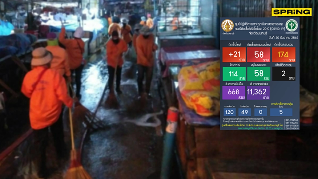 "นนทบุรี" พบผู้ติดเชื้อโควิด เพิ่ม 21 ราย เกี่ยวข้อง "ตลาดกลางบางใหญ่" "นนทบุรี" พบผู้ติดเชื้อโควิด เพิ่ม 21 ราย เกี่ยวข้อง "ตลาดกลางบางใหญ่"