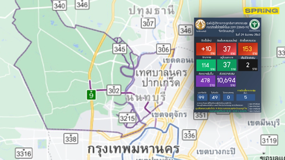"นนทบุรี" พบผู้ติดเชื้อโควิด (รอบใหม่) เพิ่ม 10 ราย รวมสะสม 37 ราย "นนทบุรี" พบผู้ติดเชื้อโควิด (รอบใหม่) เพิ่ม 10 ราย รวมสะสม 37 ราย