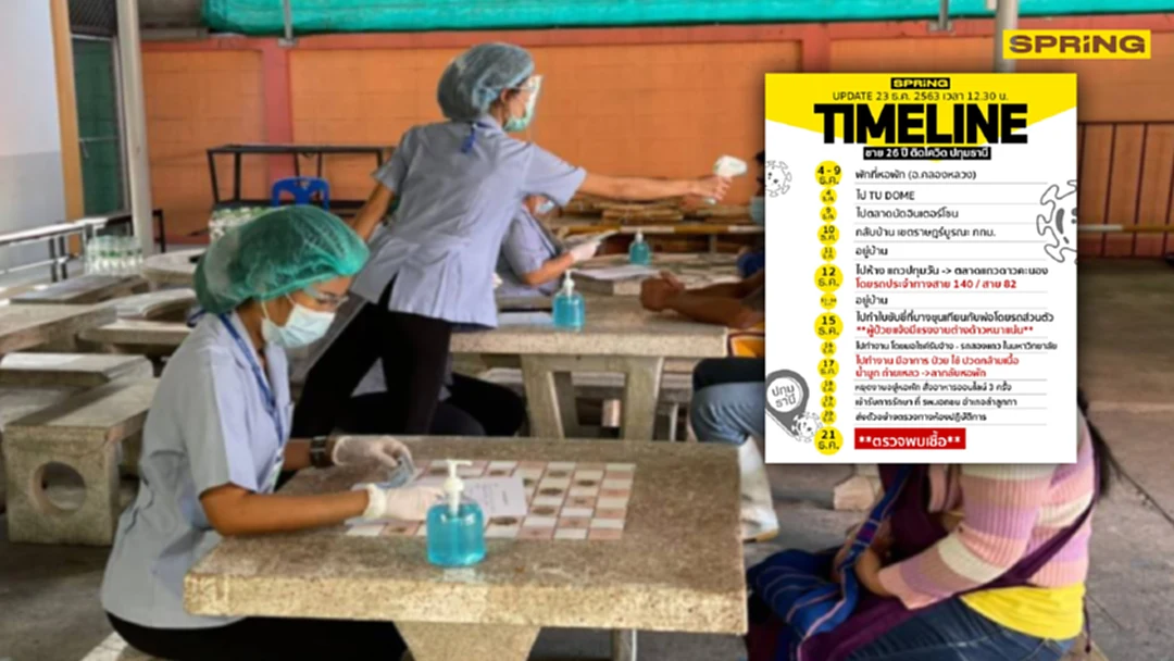 เปิดไทม์ไลน์ ชาย 26 ปี ติดโควิด-19 จ.ปทุมธานี