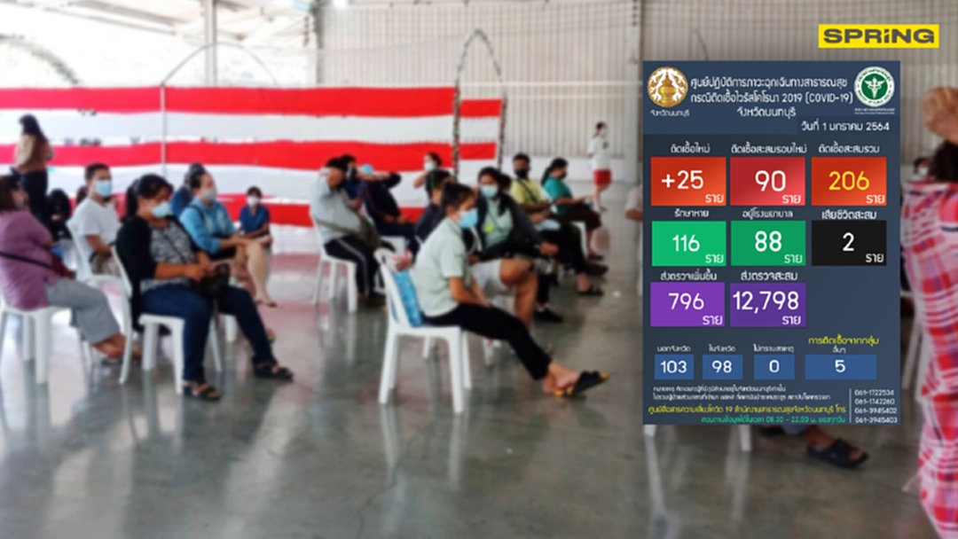 "นนทบุรี" พบผู้ติดเชื้อโควิด-19 เพิ่ม 25 ราย ยืนยันสะสม 90 ราย "นนทบุรี" พบผู้ติดเชื้อโควิด-19 เพิ่ม 25 ราย ยืนยันสะสม 90 ราย