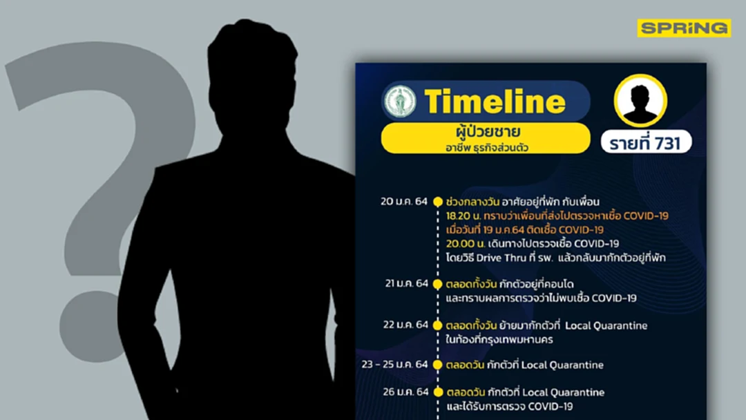 กทม.เผยไทม์ไลน์ผู้ป่วยโควิดชาย ไปถ่ายรายการที่ตึกแกรมมี่ และอีกหลายที่ กทม.เผยไทม์ไลน์ผู้ป่วยโควิดชาย ไปถ่ายรายการที่ตึกแกรมมี่ และอีกหลายที่