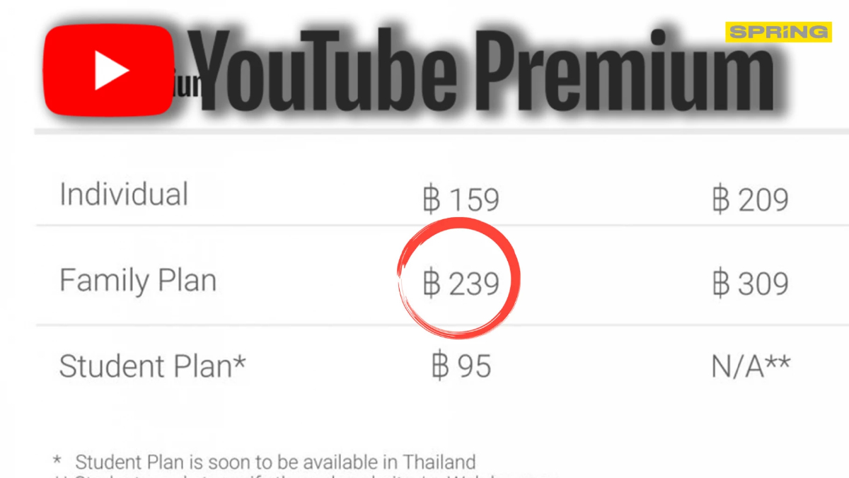 YouTube Premium ประกาศปรับราคาแพ็กเกจ Family จาก 239 เป็น 299 ต่อเดือน