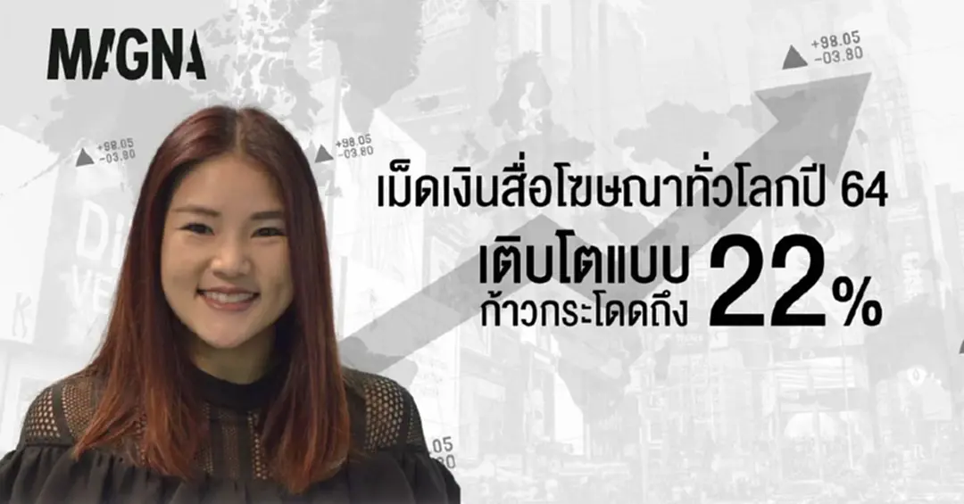 แม็กนา สรุปยอดเม็ดเงินสื่อโฆษณาทั่วโลกปี 64 เติบโตแบบก้าวกระโดด แม็กนา สรุปยอดเม็ดเงินสื่อโฆษณาทั่วโลกปี 64 เติบโตแบบก้าวกระโดด