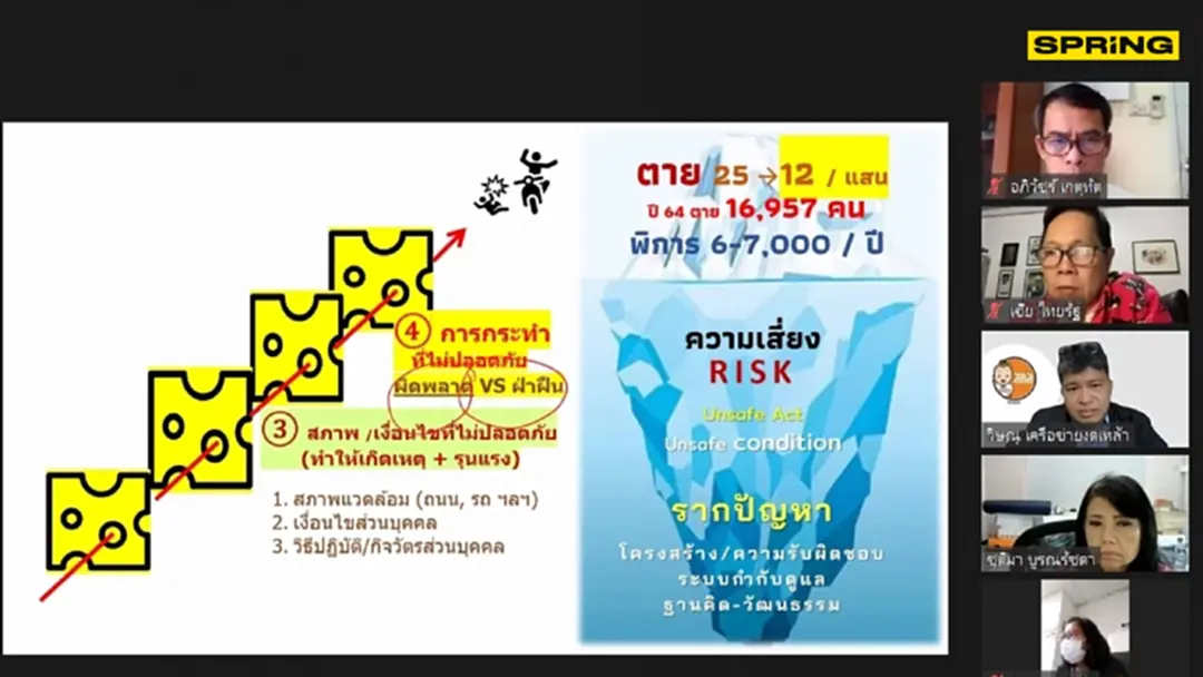 ภาคีสสส.ถกสื่อถอดบทเรียนสงกรานต์แก้ปัญหาสูญเสียทุกปี ภาคีสสส.ถกสื่อถอดบทเรียนสงกรานต์แก้ปัญหาสูญเสียทุกปี