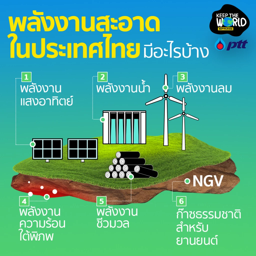 พลังงานสะอาดในประเทศไทยมีอะไรบ้าง? อนาคตโลกพลังงานจะเป็นอย่างไร?