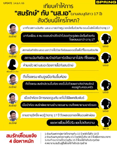 สมรักษ์ คําสิงห์ กับ เด็ก 17 สังเวียนนี้ใครโกหก ?