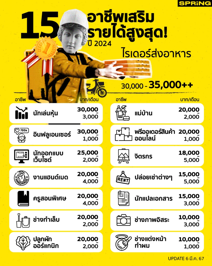 ตัวอย่างการใช้งานในประเทศไทย