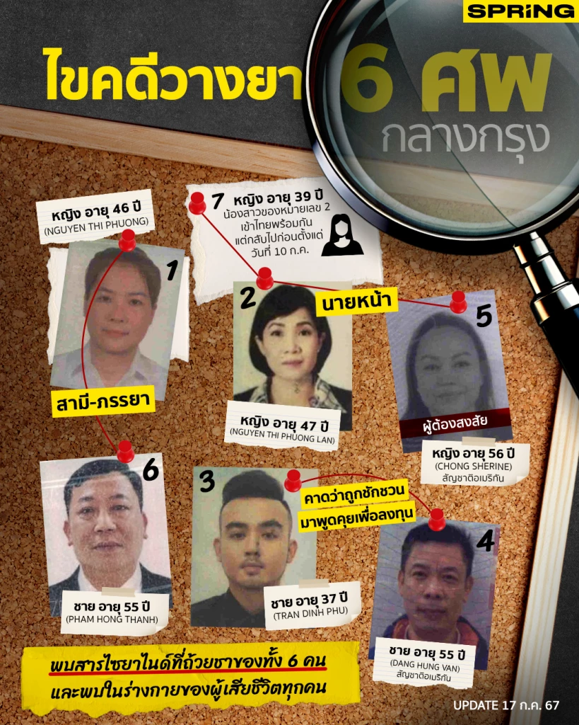 ไขคดีวางยา 6 ศพเวียดนาม พวกเขาเชื่อมโยงกันแบบไหน ใครคือผู้ต้องสงสัย
