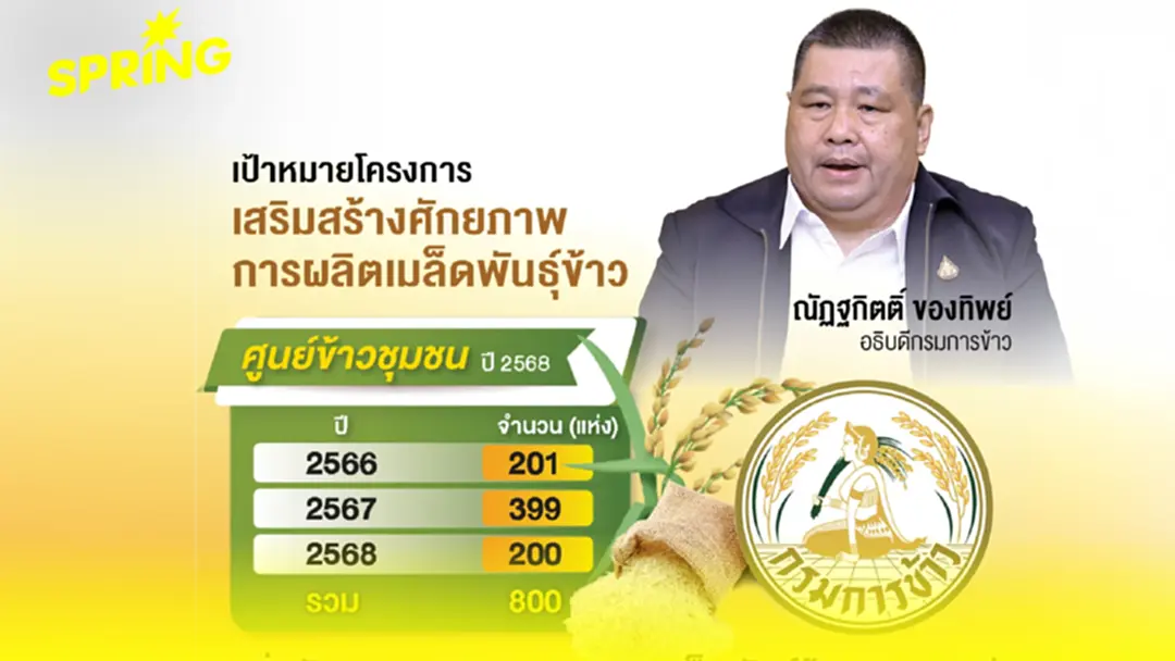 กรมการข้าว ดัน “ศูนย์ข้าวชุมชน” 5 พันแห่งใน 3 ปี ลุยผลิตเมล็ดพันธุ์ข้าว กรมการข้าว ดัน “ศูนย์ข้าวชุมชน” 5 พันแห่งใน 3 ปี ลุยผลิตเมล็ดพันธุ์ข้าว
