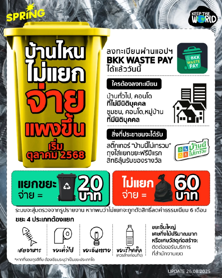 สำรวจโครงการบ้านนี้ไม่เทรวม แยกขยะ ลดค่าธรรมเนียม บ้านไหนไม่แยกจ่ายแพงขึ้น