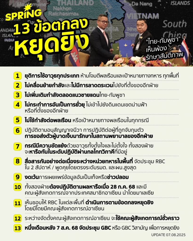 เปิด 13 ข้อตกลงหยุดยิงไทย-กัมพูชา มีอะไรบ้าง หลังการประชุม GBC