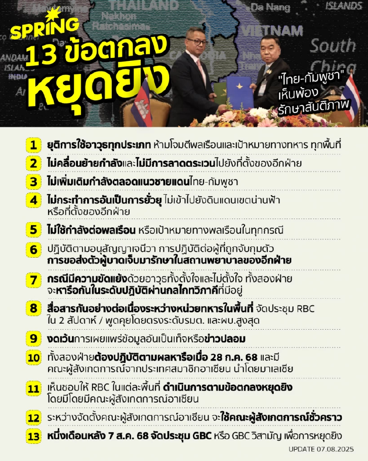 เปิด 13 ข้อตกลงหยุดยิงไทย-กัมพูชา มีอะไรบ้าง หลังการประชุม GBC