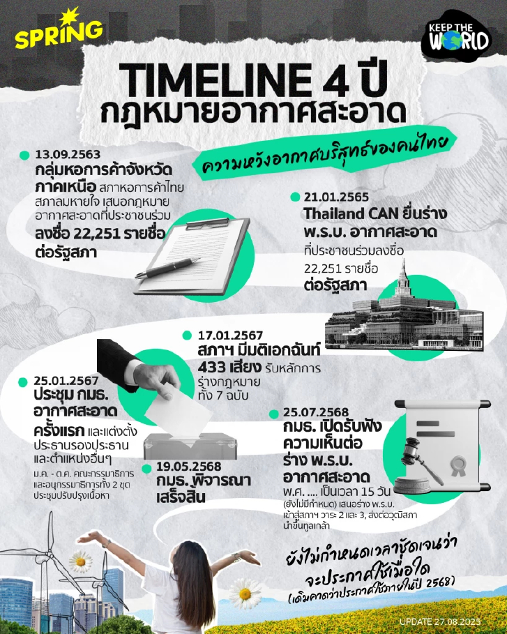 การเดินทางอันแสนยาวนานของ กฎหมายอากาศสะอาด หวังคืนอากาศบริสุทธิ์