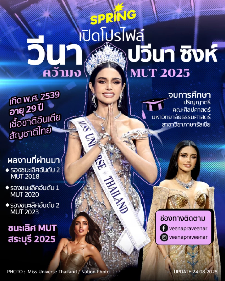 เปิดประวัติ วีนา ปวีนา ซิงห์ คว้ามง MUT 2025 รางวัลจากความพยายาม