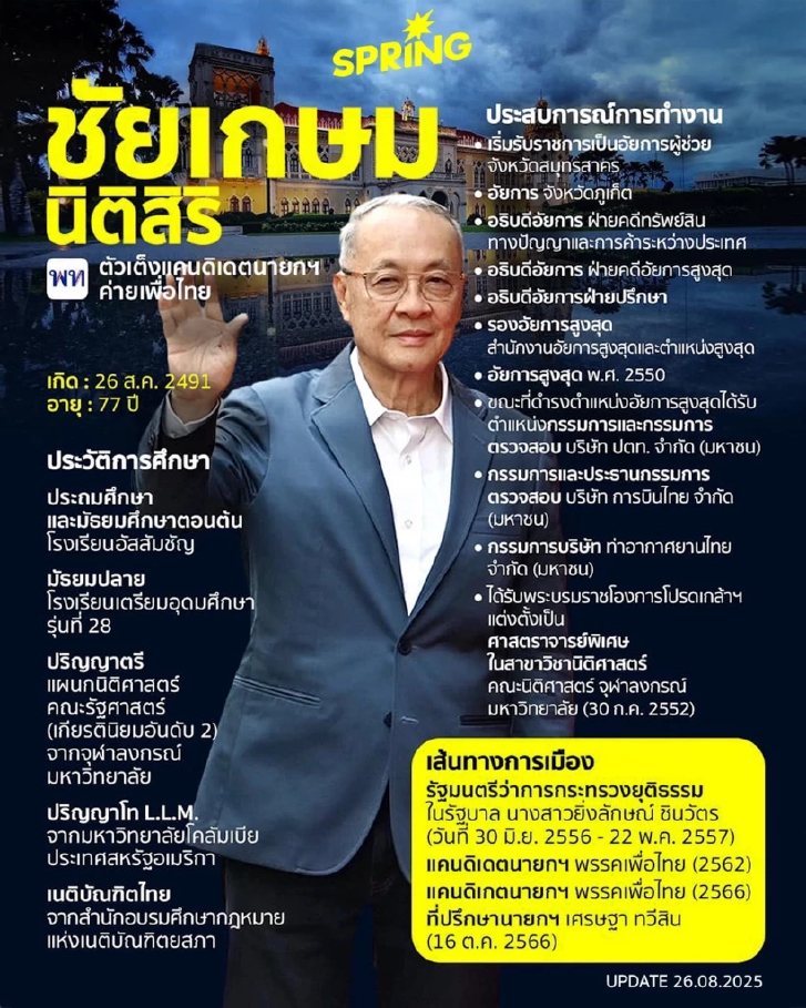 ประวัติ "ชัยเกษม นิติสิริ" แคนดิเดตนายกฯ ว่าที่นายกรัฐมนตรีคนที่ 31 ของไทย