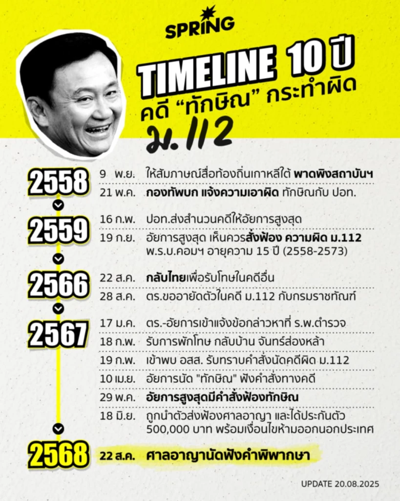 ลำดับเวลาไทม์ไลน์คดี "ทักษิณ ชินวัตร" กระทำผิด ม.112 เริ่มต้นตั้งแต่ตอนไหน