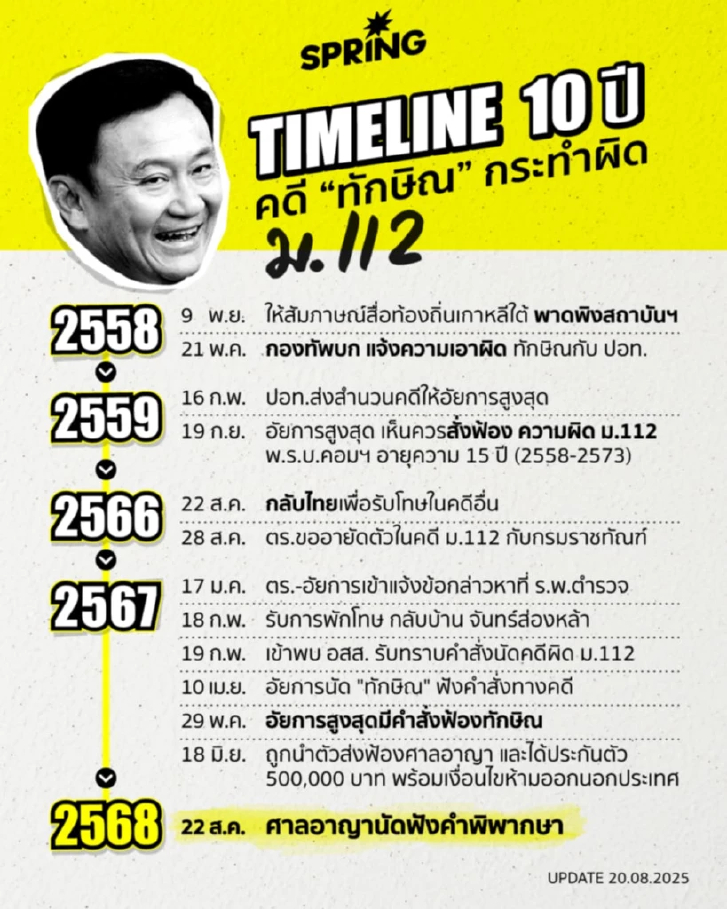 ลำดับเวลาไทม์ไลน์คดี "ทักษิณ ชินวัตร" กระทำผิด ม.112 เริ่มต้นตั้งแต่ตอนไหน