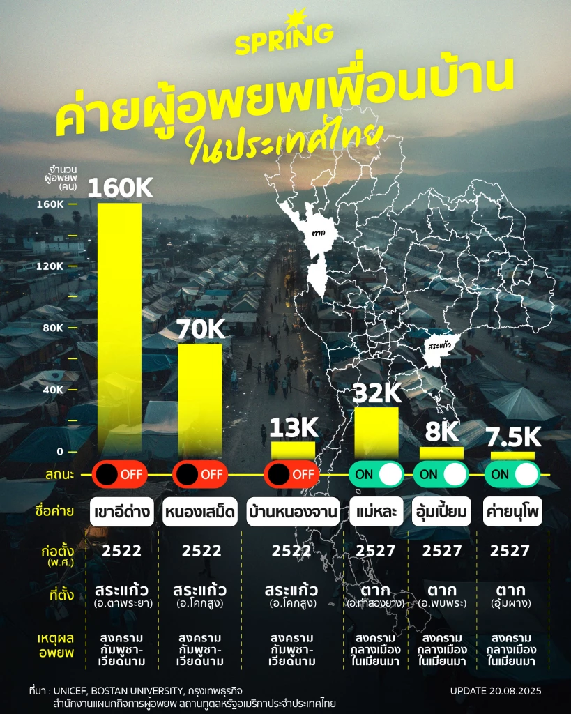 เพื่อนบ้านผู้พลัดถิ่น เรื่องราวค่ายผู้อพยพบนผืนแผ่นดินไทย