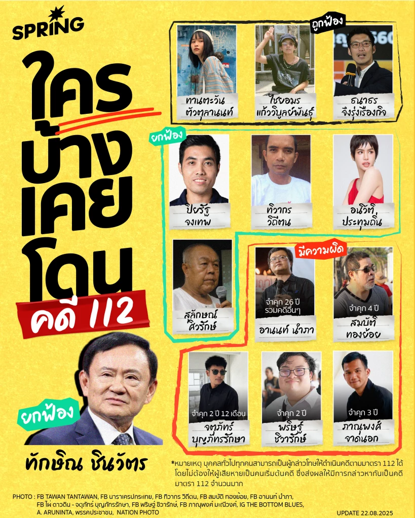กฎหมายมาตรา 112 บทลงโทษรุนแรง ครอบคลุมพฤติการณ์หลากหลาย