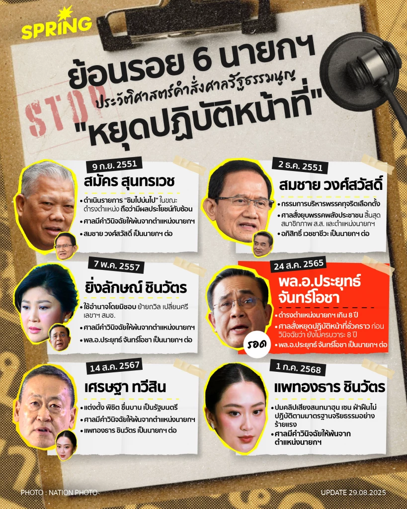 ย้อนรอย 6 นายกฯ ประวัติศาสตร์คำสั่งศาลรธน. "หยุดปฏิบัติหน้าที่"