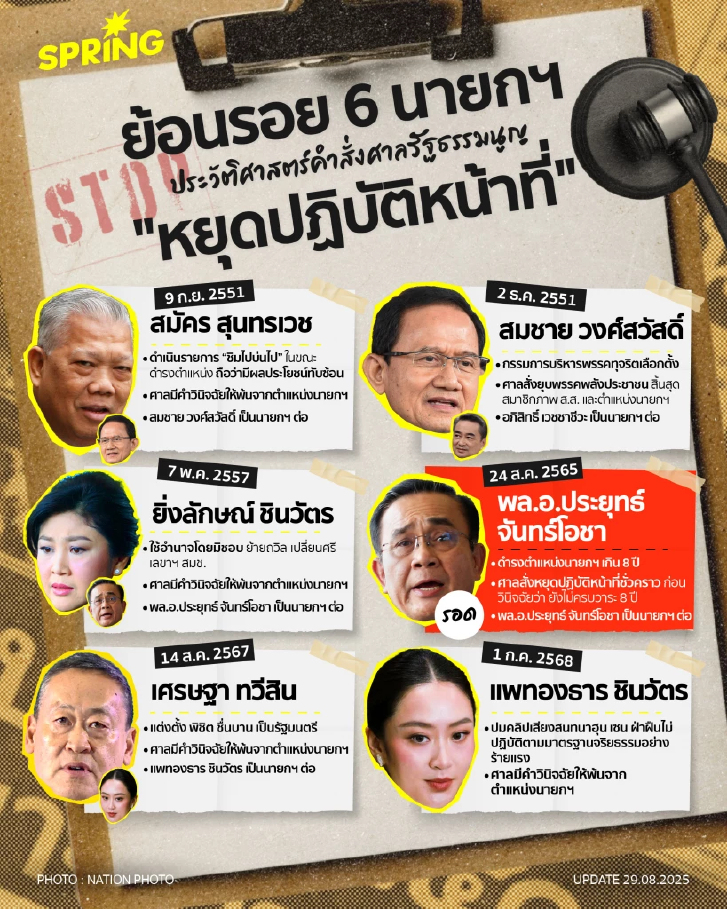 ย้อนรอย 6 นายกฯ ประวัติศาสตร์คำสั่งศาลรธน. "หยุดปฏิบัติหน้าที่"