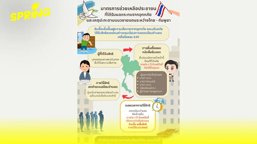 กรมที่ดิน ออกมาตรการช่วยเหลือปชช.ประสบอุทกภัย และเหตุชายแดนไทย–กัมพูชา
