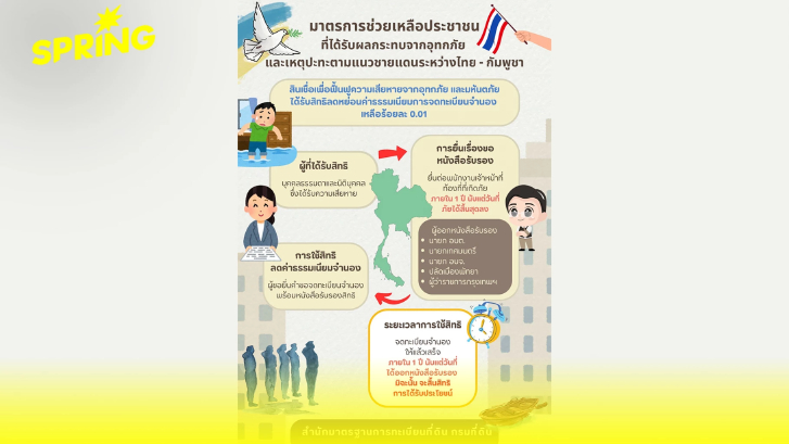 กรมที่ดิน ออกมาตรการช่วยเหลือปชช.ประสบอุทกภัย และเหตุชายแดนไทย–กัมพูชา