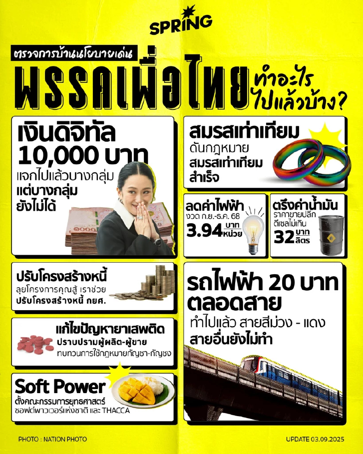ตรวจการบ้านนโยบายเด่น ‘พรรคเพื่อไทย’ หลัง "อุ๊งอิ๊งค์" พ้นนายกรัฐมนตรี