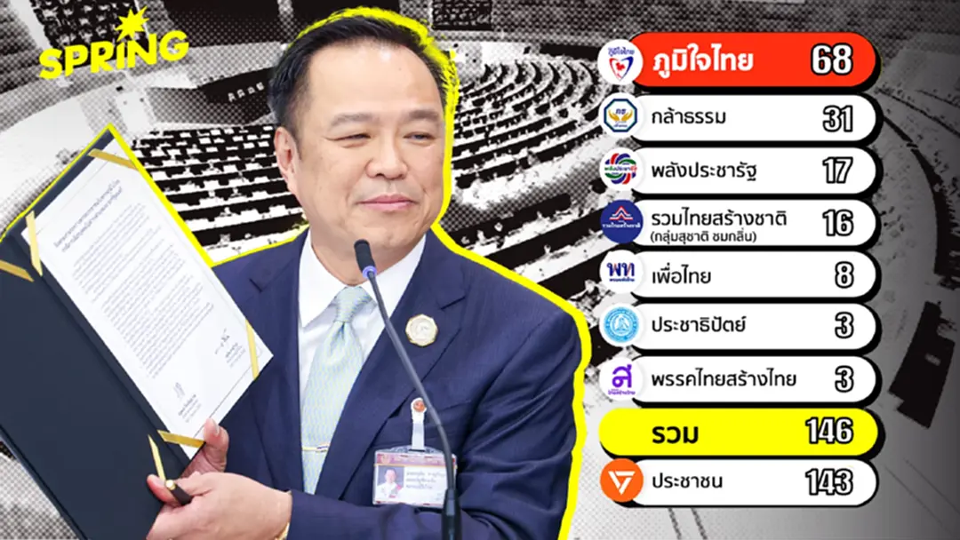 "รัฐบาลภูมิใจไทย" ต้องทำอะไรบ้าง ภารกิจเร่งด่วนภายใน 120 วัน
