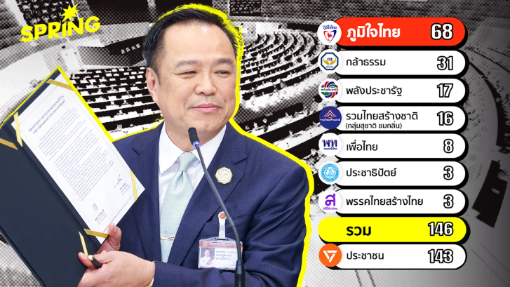 "รัฐบาลภูมิใจไทย" ต้องทำอะไรบ้าง ภารกิจเร่งด่วนภายใน 120 วัน