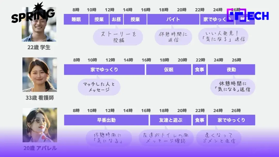 รู้จัก Loverse แอปหาคู่เดตกับ AI คัสตอมนิสัย อาชีพ อายุ ได้ตามใจชอบ