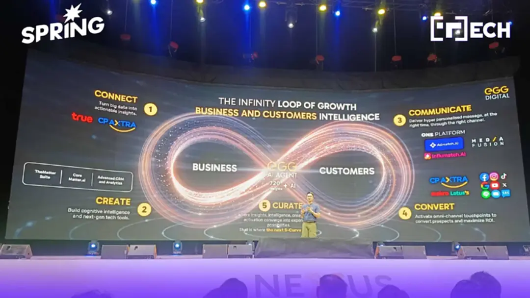 EGG Digital ชี้ จะ “เติบโต” อย่างยั่งยืนในยุค AI Economy ธุรกิจต้อง “หลอมรวม” เข้ากับเทคโนโลยี
