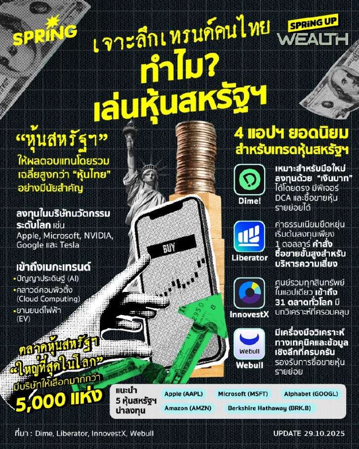 The New Frontier เจาะลึกเทรนด์นักลงทุนไทยกับ "ตลาดหุ้นสหรัฐฯ"